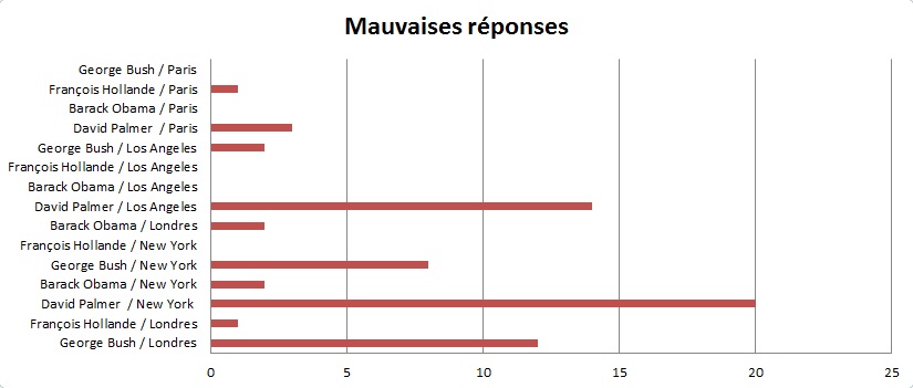 Stats concours 24h